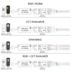 Elektrokon 4-Zonen RF CCT LED Fernbedienung – Dualweiß-Steuerung, 2.4GHz Touch-Dimmer, Softskin
