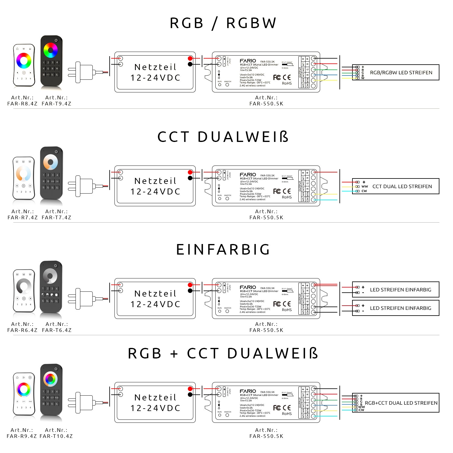 Elektrokon RF 5in1 LED Controller 12V-24V – Universal Funk-Empfänger für RGB+CCT, RGBW, CCT & Mono, 5x3A