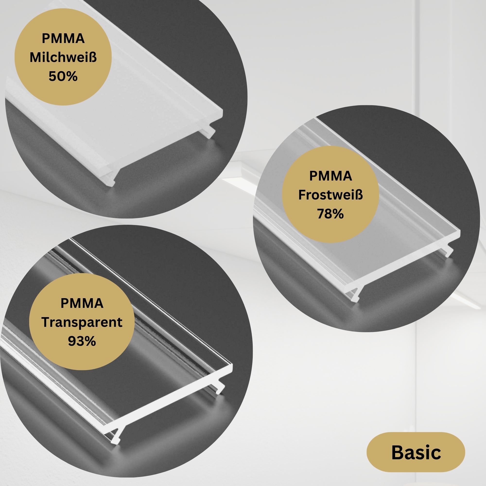Abdeckung PMMA Basic 202cm Stangenware