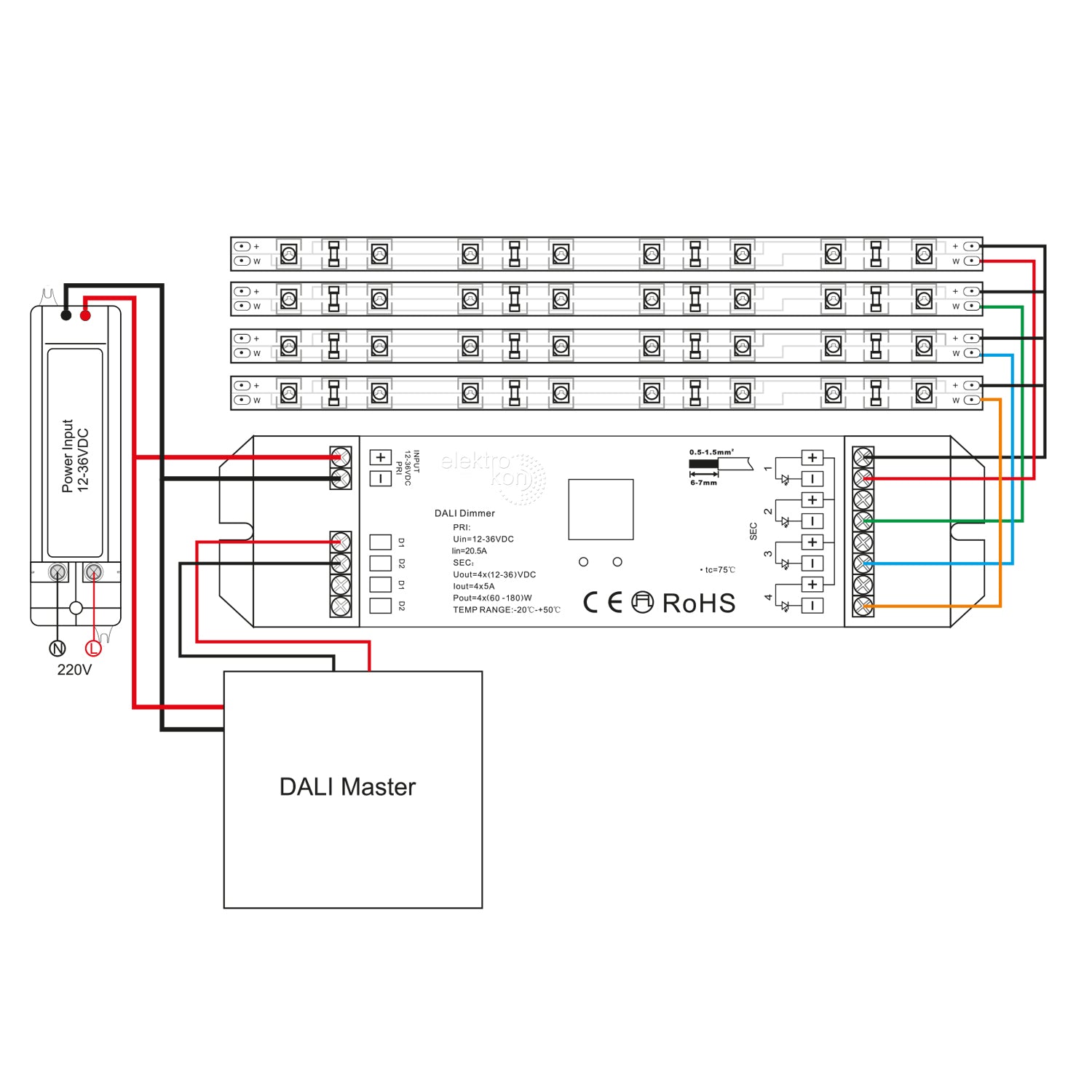 Elektrokon DALI LED Controller 12V-36V – 4-Kanal PWM Dimmer, 4x8A für Mono, RGB & RGBW