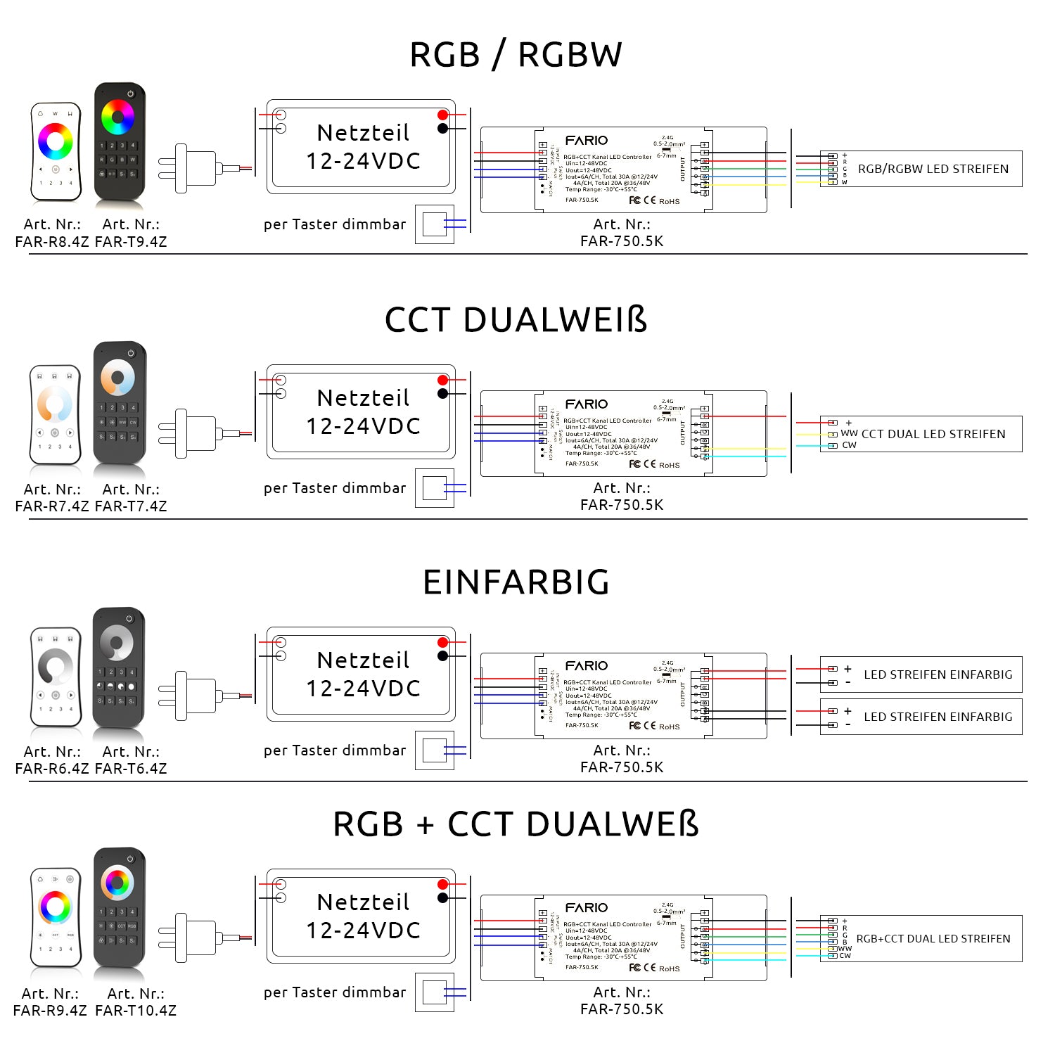 Elektrokon 5-Kanal DMX & RF LED Wandcontroller – 230V Touch-Glaspanel, 4-Zonen, Schwarz (Universal RGB+CCT)