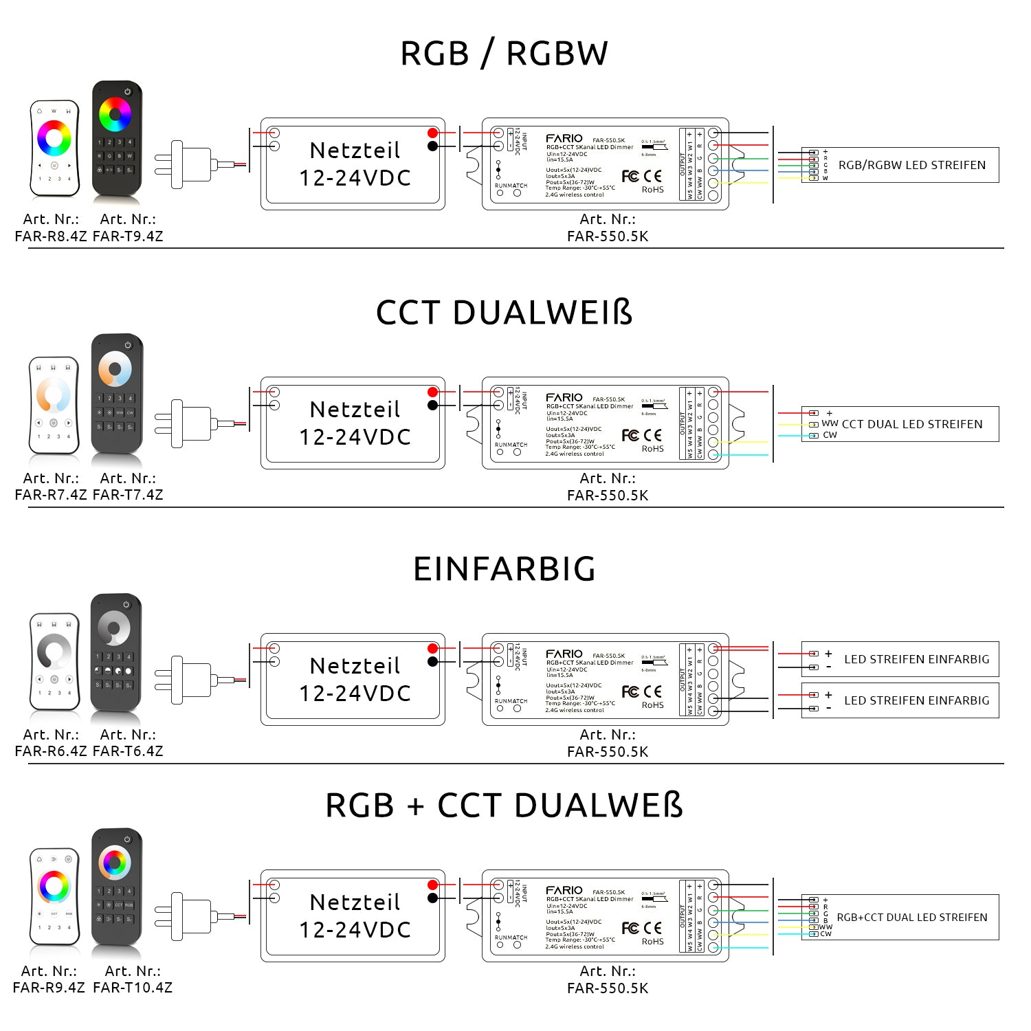 Elektrokon Mini-Rund RF LED Fernbedienung – 1-Zone Funk-Dimmer, Magnetisch, Schwarz