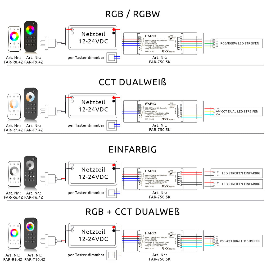 Elektrokon 8-Zonen RGB / RGBW LED Funk-Fernbedienung – 2.4GHz Multi-Zone Controller, Softskin