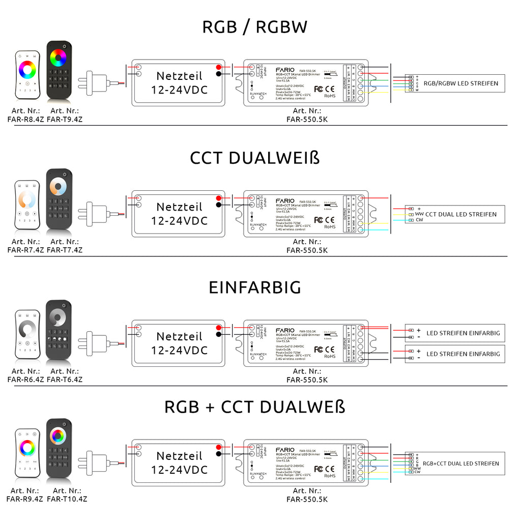 Elektrokon 4-Zonen RGB / RGBW LED Funk-Fernbedienung – 2.4GHz Ultra-Slim Controller