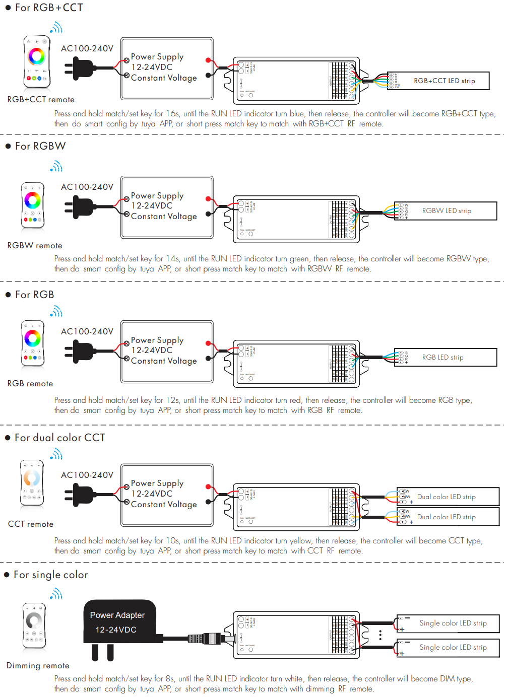 Elektrokon ZigBee & RF 5in1 LED Controller 12V-24V – Smart Home Universal-Steuergerät für RGB+CCT, RGBW, CCT & Mono