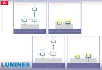 LED Profil Aluminium "LUMINES A" 1 Meter+ Abdeckung + Endkappen + Montageklammer Silber milchweiß PMMA 51% flach