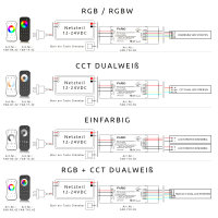 12-48V DC RGB / RGBW Controller FAR750 inkl. T9 Fernbedienung 4x6A 2.4G
