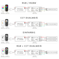 5in1 LED Controller für RGB RGBW RGB-CCT...